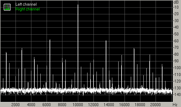 [Spectrum of clipped sine, 
downsampled from 176 to 44]