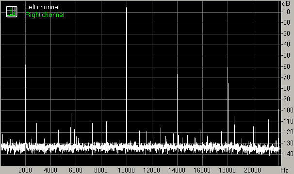 [Spectrum of clipped sine, 
downsampled from 192 to 44]