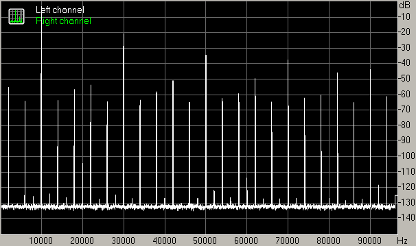 [Spectrum of clipped sine, 
192 kHz]