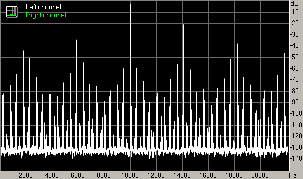 [Spectrum of clipped sine]