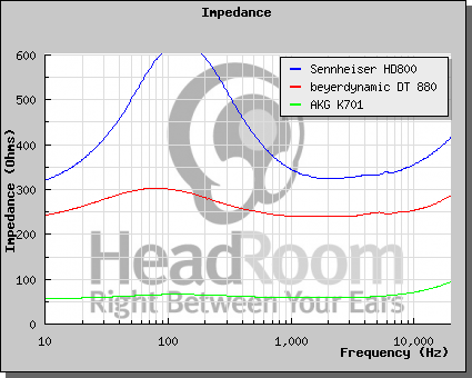 [3 impedance responses]