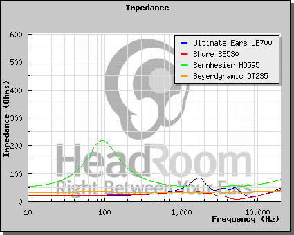 [4 impedance responses]