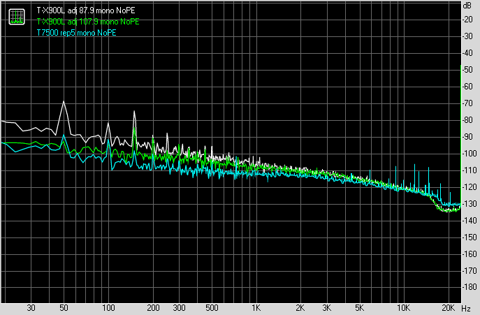 [T-X900LB noise compared]