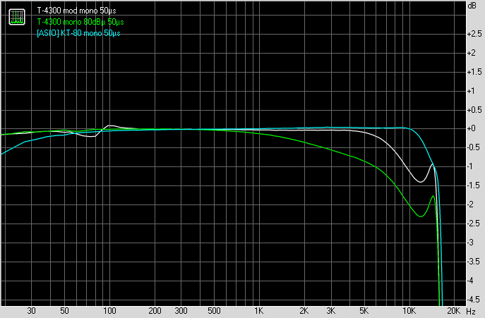 [Graph]